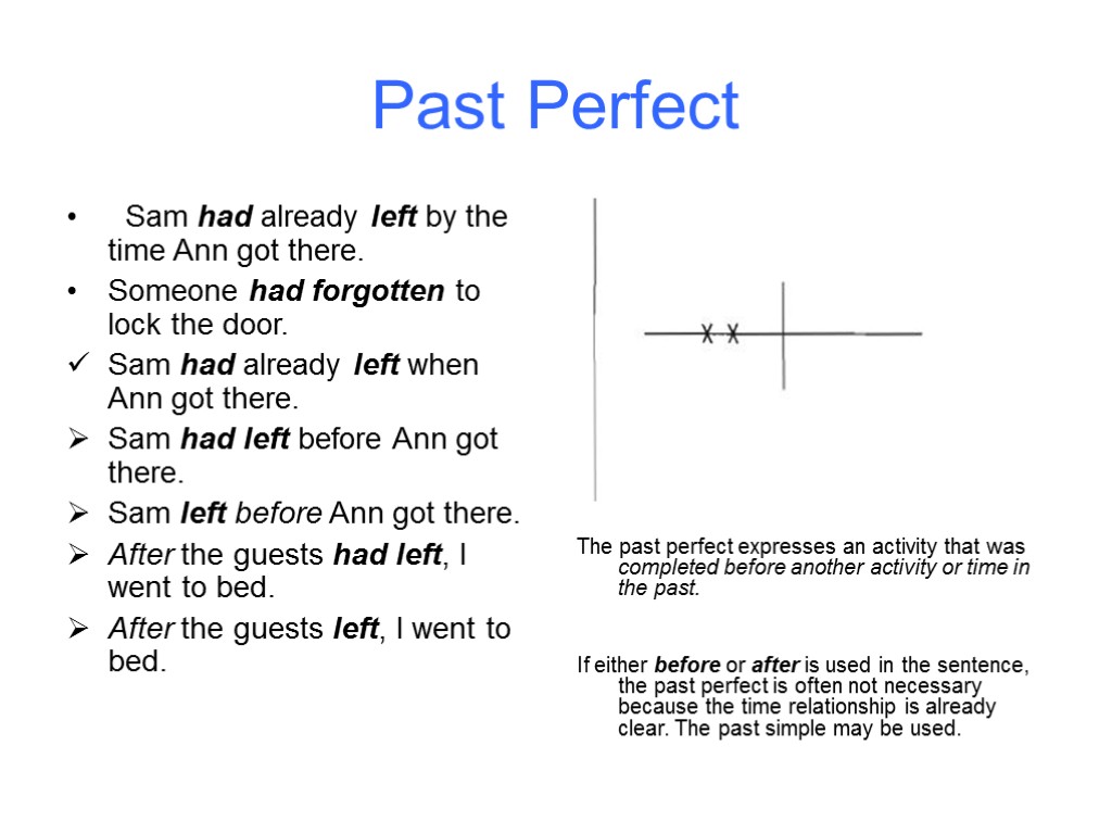Past Perfect Sam had already left by the time Ann got there. Someone had